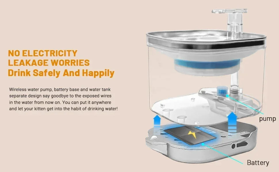 2L Stainless Steel Smart Pet Water Dispenser Auto Circulates Flowing Water Water Cats Dog Drinking Bowl Visual Level 5000mAh