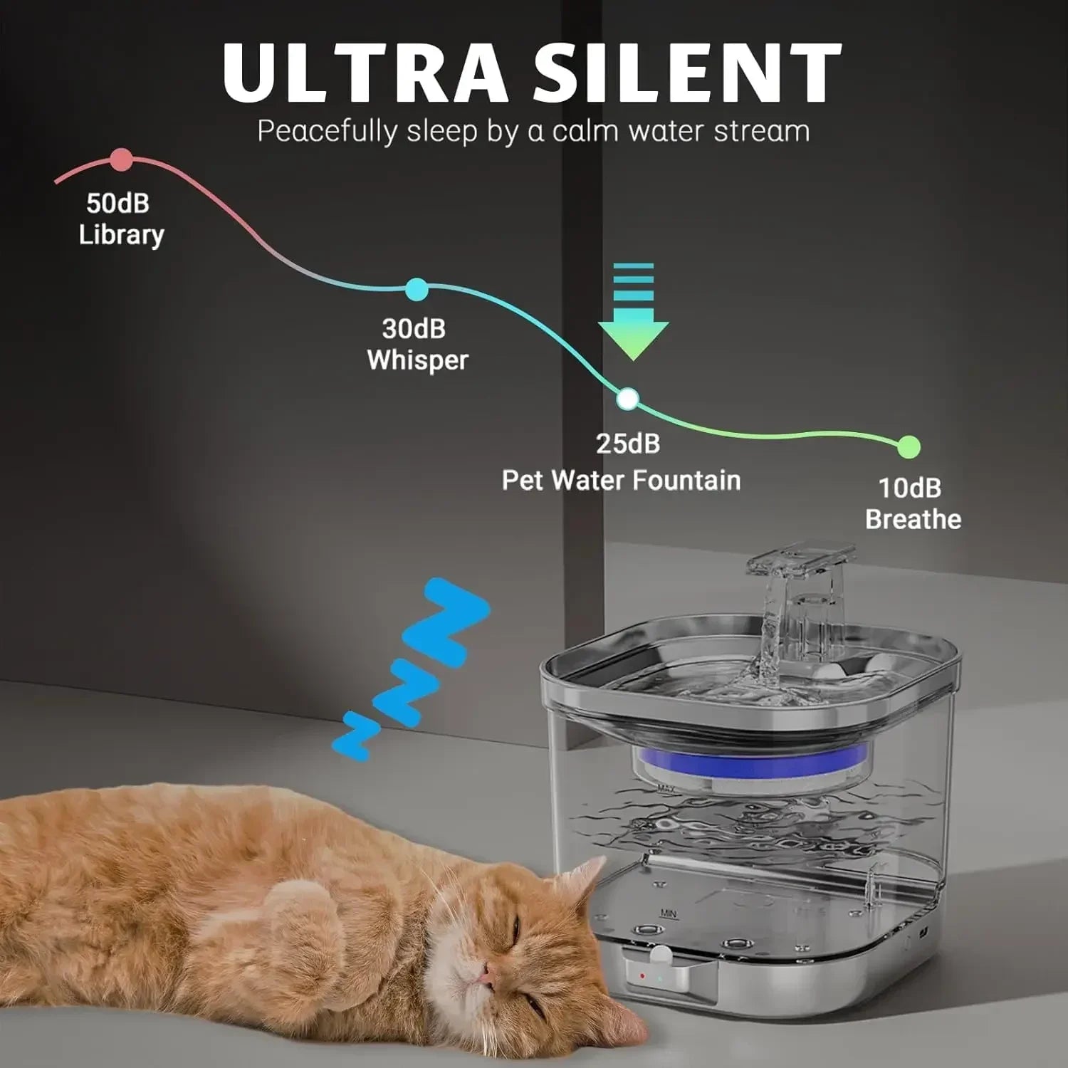 2L Stainless Steel Smart Pet Water Dispenser Auto Circulates Flowing Water Water Cats Dog Drinking Bowl Visual Level 5000mAh