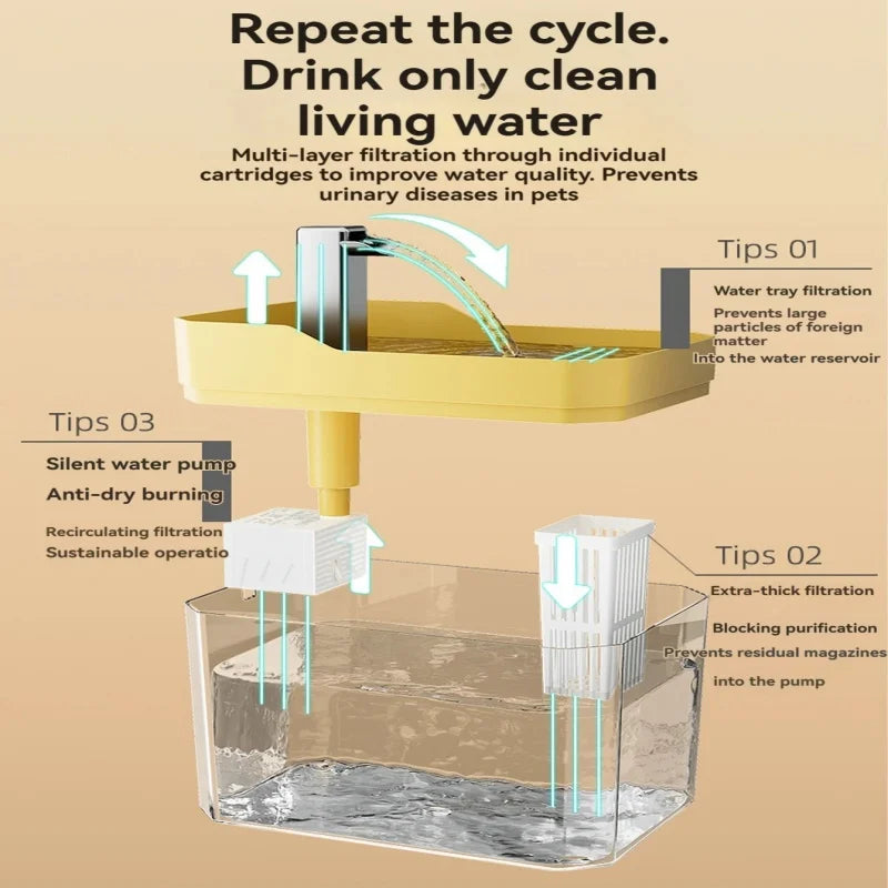 🐱 Fuente de agua automática para gatos | Silenciosa, filtrada y gran capacidad ⭐ 4.7/5 (1.800+ clientes)